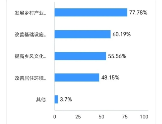 让年轻人愿意回村发展的五个关键策略，政策+产业+生活平衡全解析