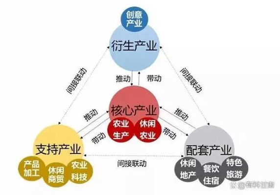让年轻人愿意回村发展的五个关键策略，政策+产业+生活平衡全解析