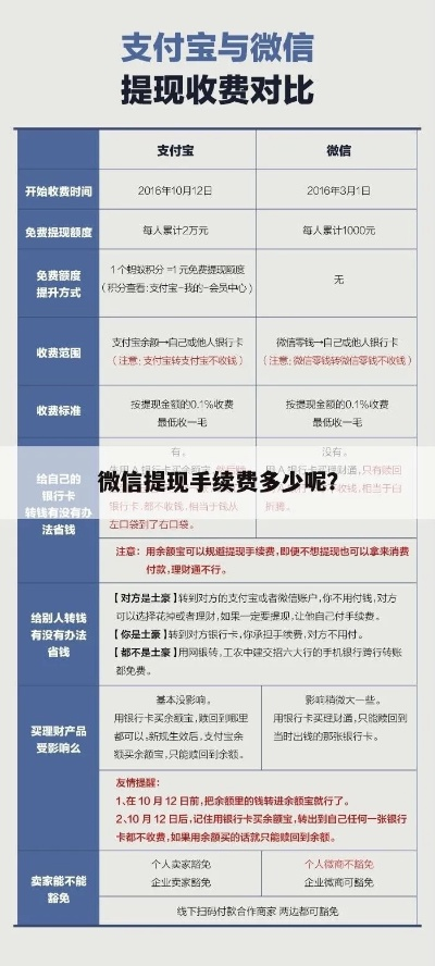 微信分付提现手续费一览