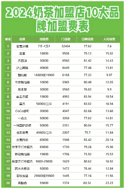 高级饮品加盟店热门品牌推荐