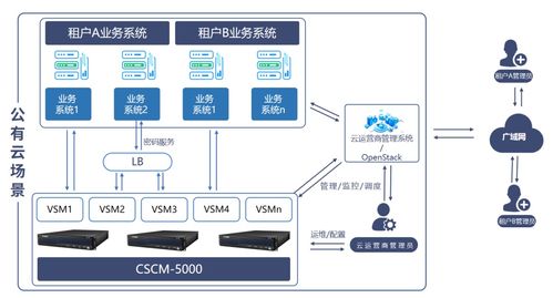 物理机与云服务器，从基础到实战的全面解析
