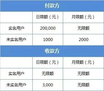月付额度怎么套出来？