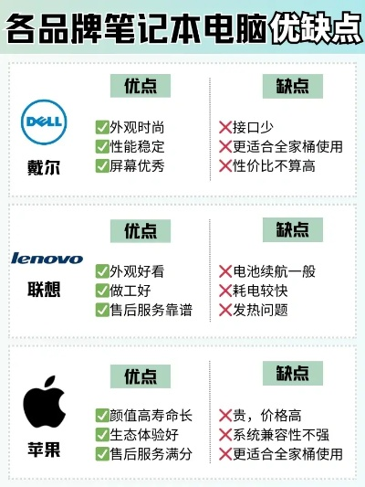 品牌电脑的优点