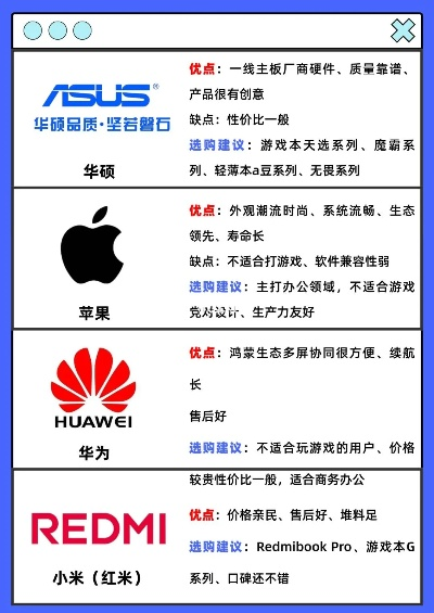 品牌电脑的优点