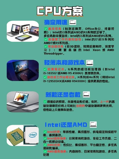 科研电脑品牌推荐