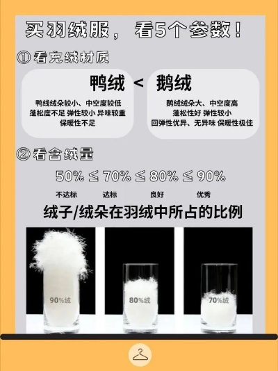 翻新鸭绒被多少钱合适？附价格表+避坑指南+真实案例