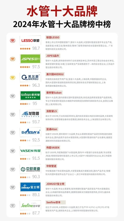 装修水管品牌推荐