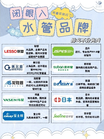 装修水管品牌推荐