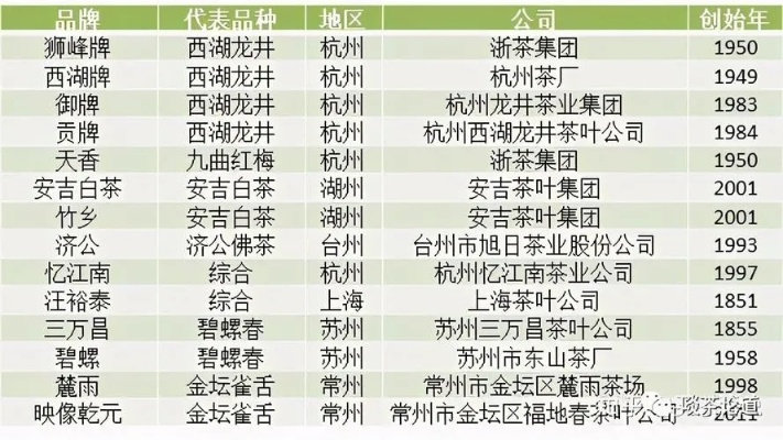 茶叶品牌名字大全及图片，从传统到新潮的命名密码