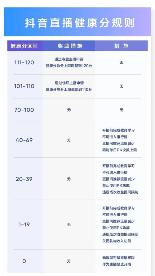抖音月付提现到底要不要交利息？一篇说透你的疑问