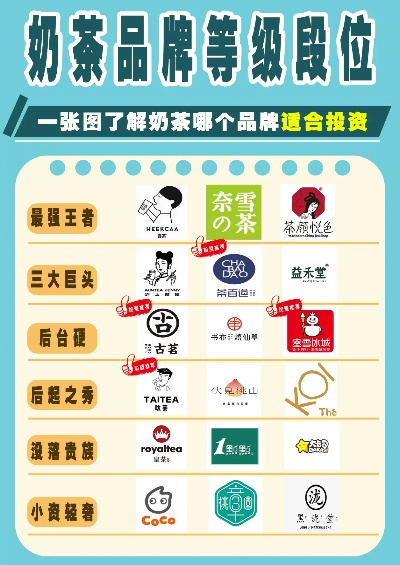江西奶茶加盟品牌店名推荐