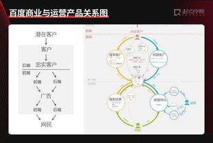 学完西点去哪里好？5大方向+真实案例，手把手教你规划未来