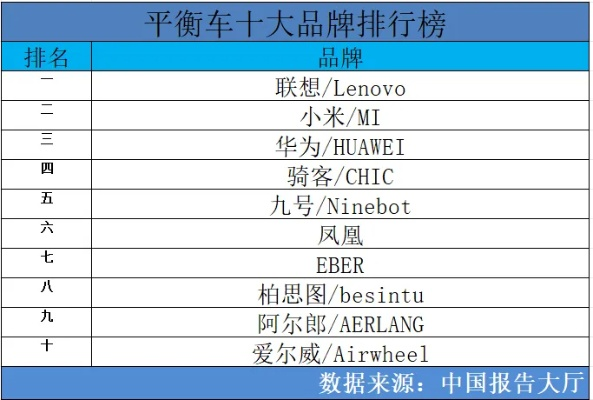 平车品牌排行