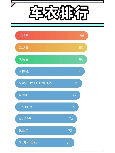平车品牌排行