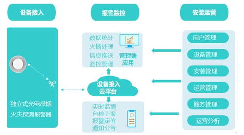 管廊智慧化建设标准化规范，从规划到落地的全流程指南