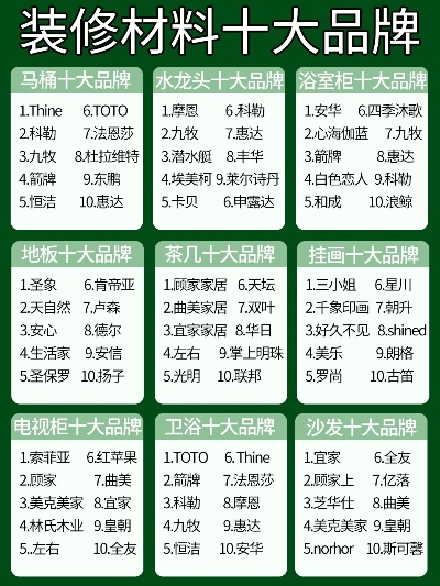 整体装修品牌排名榜