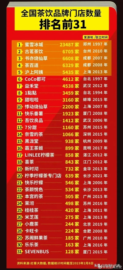 知名品牌店加盟热门品牌推荐