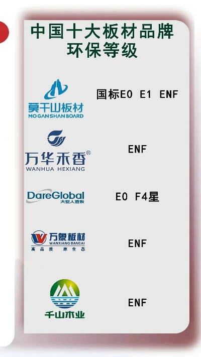 中国板材十大品牌排名全解析，选对板材，装修不踩坑！