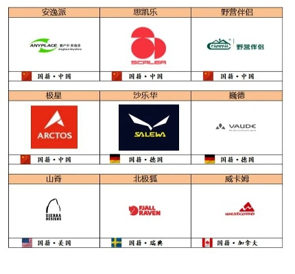 探索户外品牌的魅力