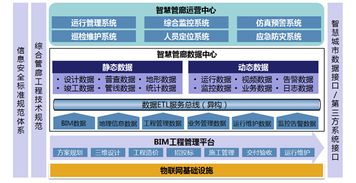 智慧管廊，让城市地下血管更聪明更安全