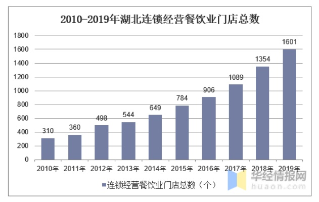 湖北省中餐品牌加盟热门品牌一览
