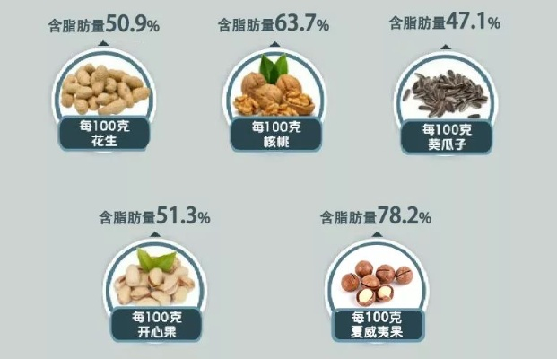 避开大豆小麦的零食清单，你的健康零食指南