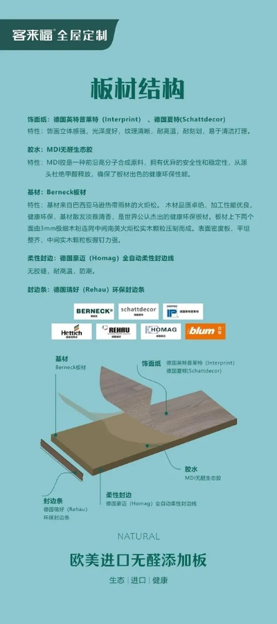 欧科复合板材是品牌吗？全解析+案例+避坑指南