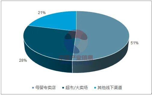 中国品牌母婴市场的现状与未来展望