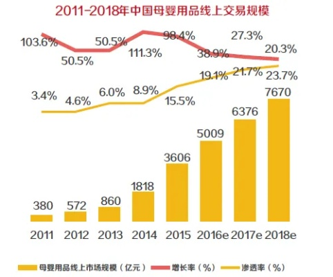 中国品牌母婴市场的现状与未来展望