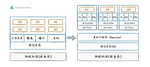 服务器、虚拟机、物理机连接全解析，从基础到实战的五大关键点