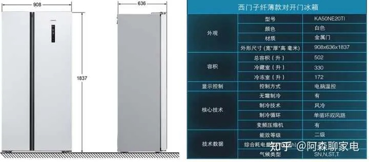 冰箱选购指南，不看品牌看这5个硬指标