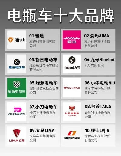 曼谷电动车加盟品牌大全