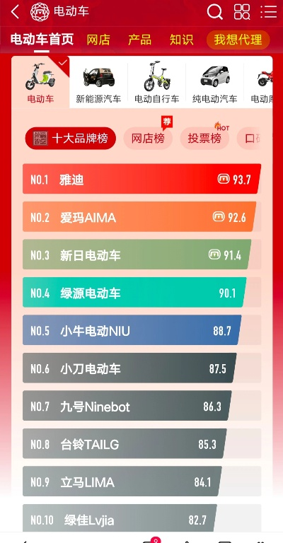 曼谷电动车加盟品牌大全