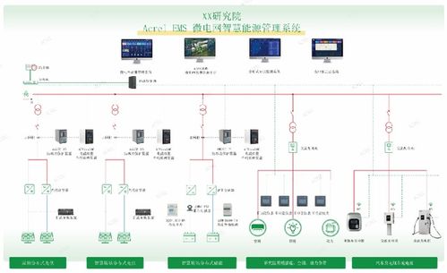 智慧能源管廊建设方案设计全解析，从规划到落地的实用指南