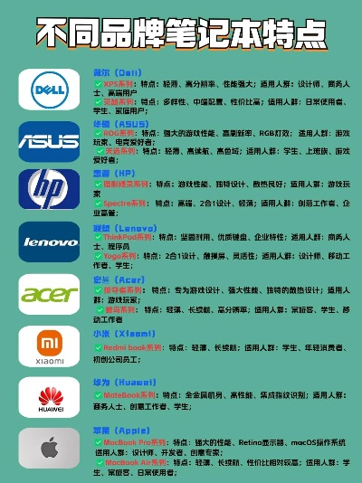 全球电脑品牌概览