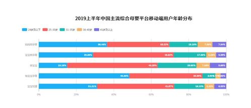 Nouri母婴品牌深度解析