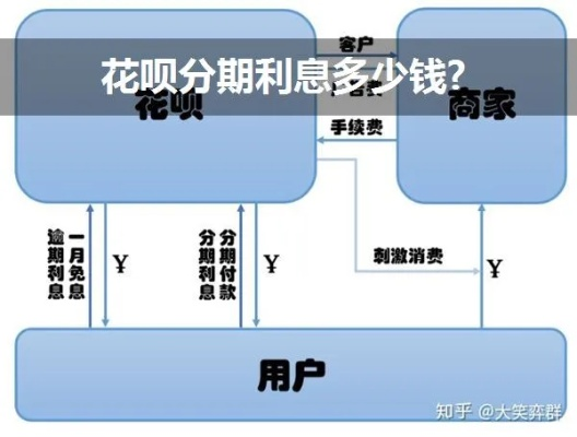 花呗分期取现的全面解析