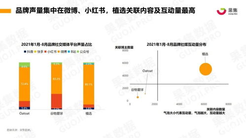 医药品牌营销策略案例分析