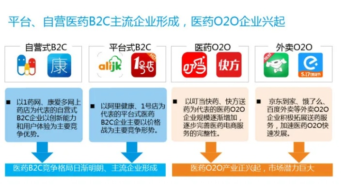 如何创立自己的医药品牌