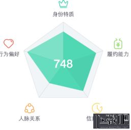 花呗额度提现，花呗额度20万高吗？