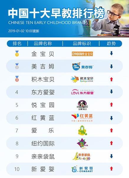 江西早教加盟费概览