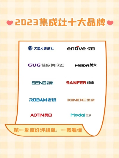 2023年集成装修品牌排行榜