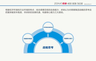 深圳医药品牌推广方案