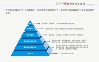 深圳医药品牌推广方案