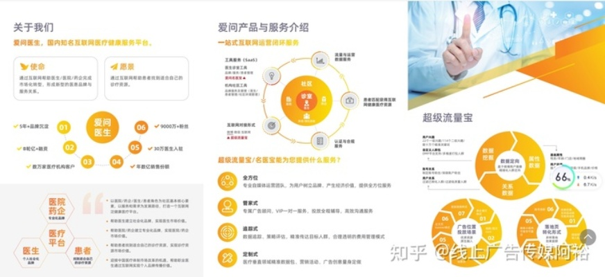 医药品牌推广哪家划算？