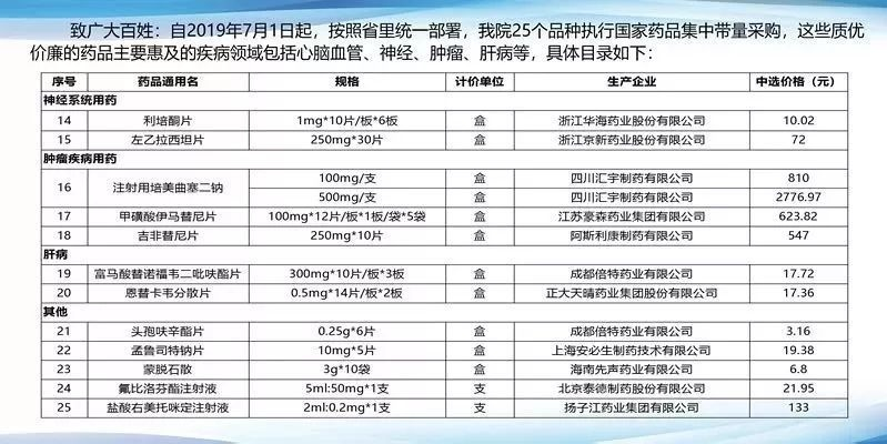 医药品牌推广哪家划算？