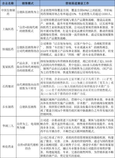 医药品牌推广哪家划算？