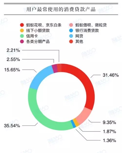 得物和京东白条到底哪个更划算？资深用户深度对比+避坑指南