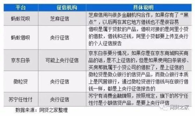 得物和京东白条到底哪个更划算？资深用户深度对比+避坑指南