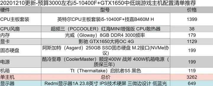 电脑主机品牌大全图，从入门到高端的选购指南（附对比表+真实案例）
